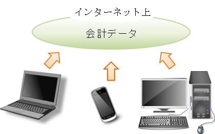 図1